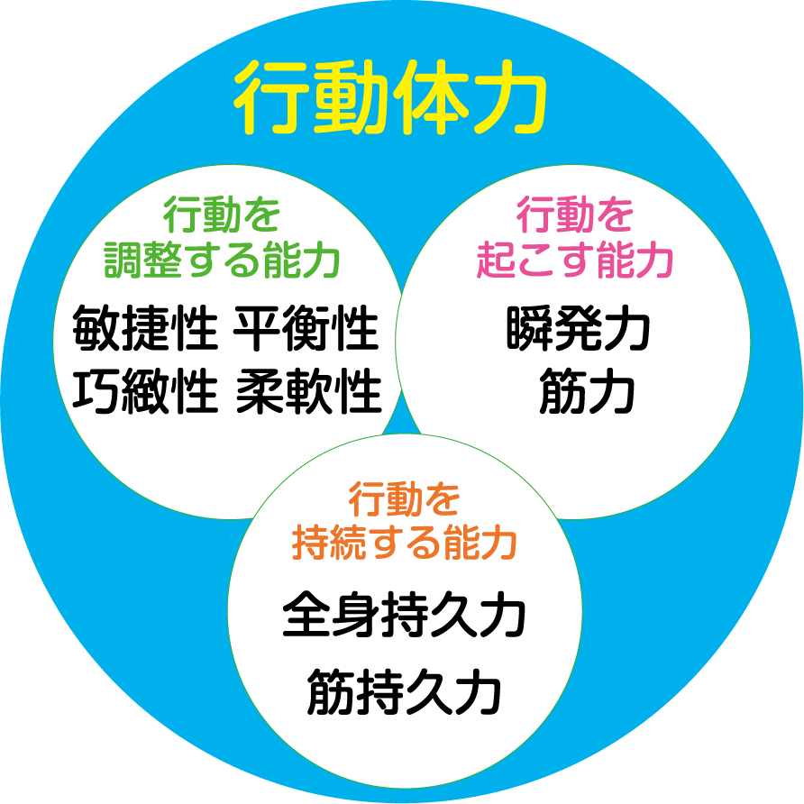すぐ疲れる！体力がない！疲れにくい体に必要なのは持久力です。 | ヨガ的スローライフ始めましょ！